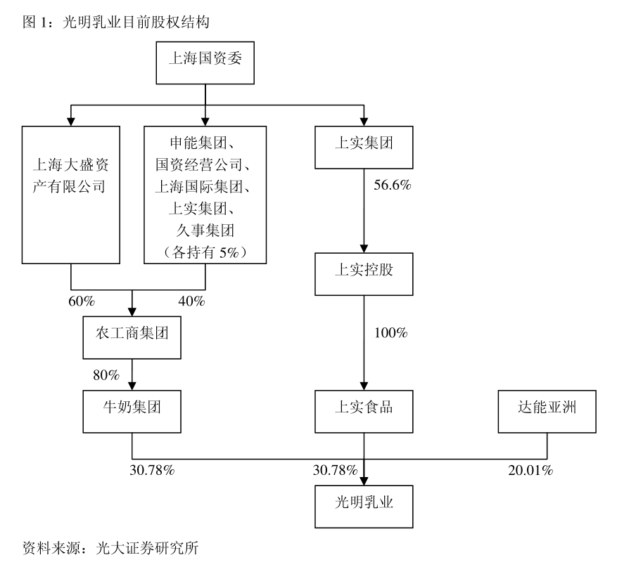 龍洲股份 關(guān)于全資子公司為全資孫公司提供擔保的公告——聚焦票務(wù)代理服務(wù)
